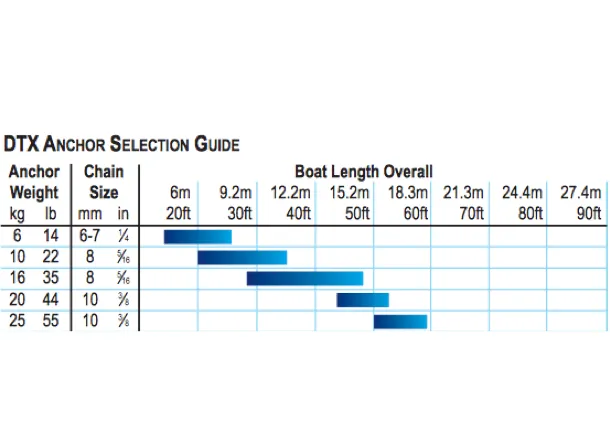 Lewmar DTX Anchor Stainless Steel - 8 Sizes